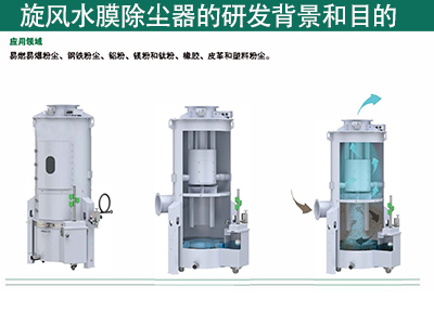 旋风水膜除尘器的研发配景和目的是什么