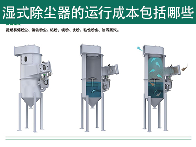 湿式除尘器的运行成本包罗哪些？