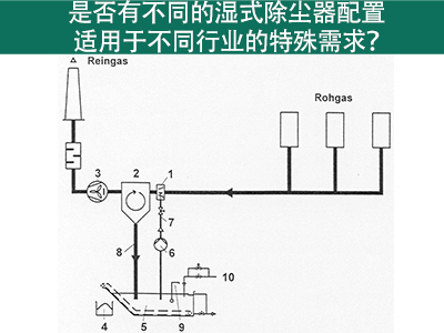 湿式除尘器设置：知足差异行业特殊需求的解决方案