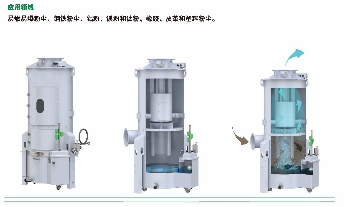 旋风水膜除尘器